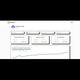 CoderHub