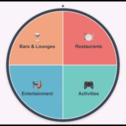 Date Ideas Finder