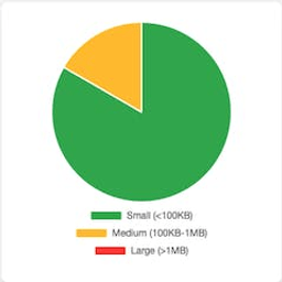Gmail Cleaner