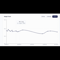 Bodyweighttracker.com