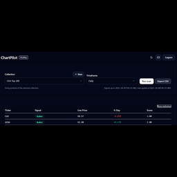 ChartPilot