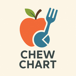 ChewChart
