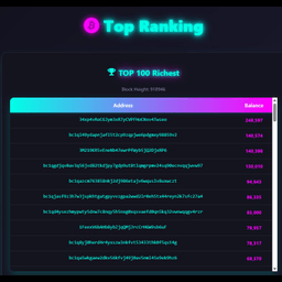 BlockInsight